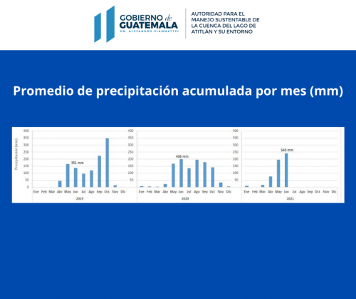 DICA presenta análisis de precipitaciones 2019-2021