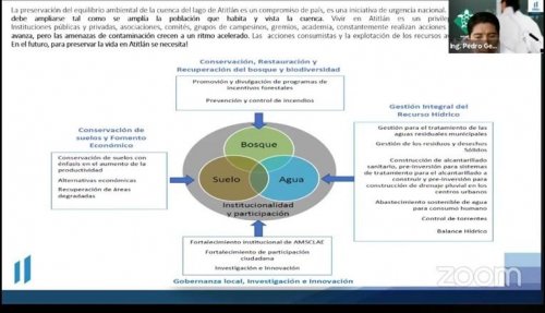 AMSCLAE participa en el II Congreso de Investigación Científica “Guate con Ciencia”